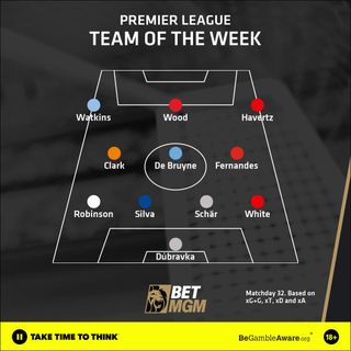 Team of the Week